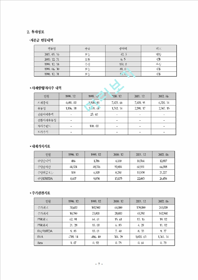 [기업분석] 이마트 경영전략.hwp